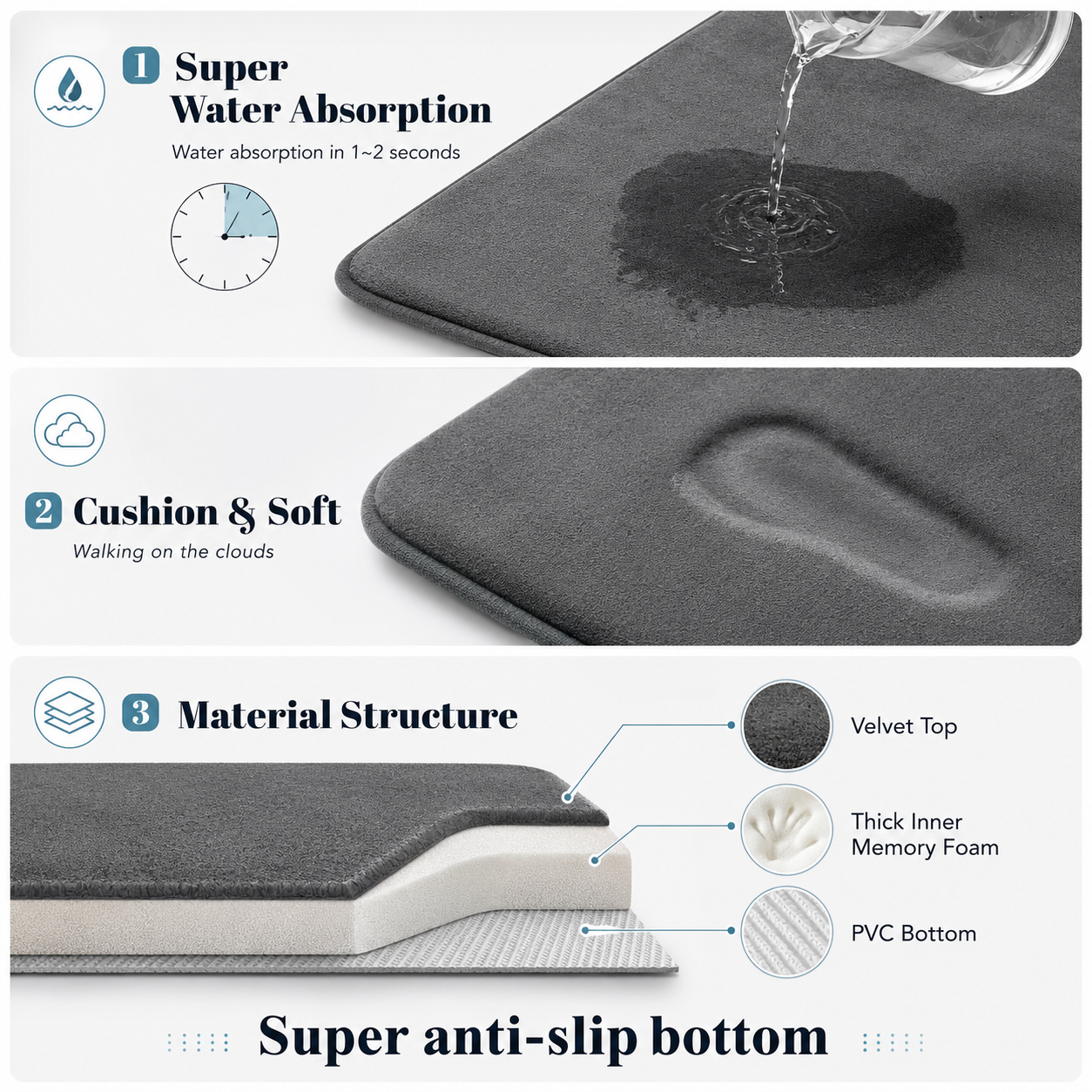 Absorbent Non-Slip Mat